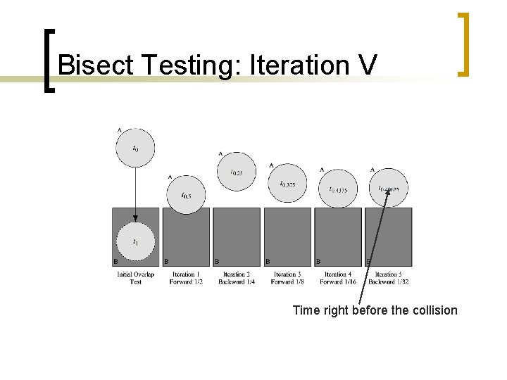Bisect Testing: Iteration V Time right before the collision 