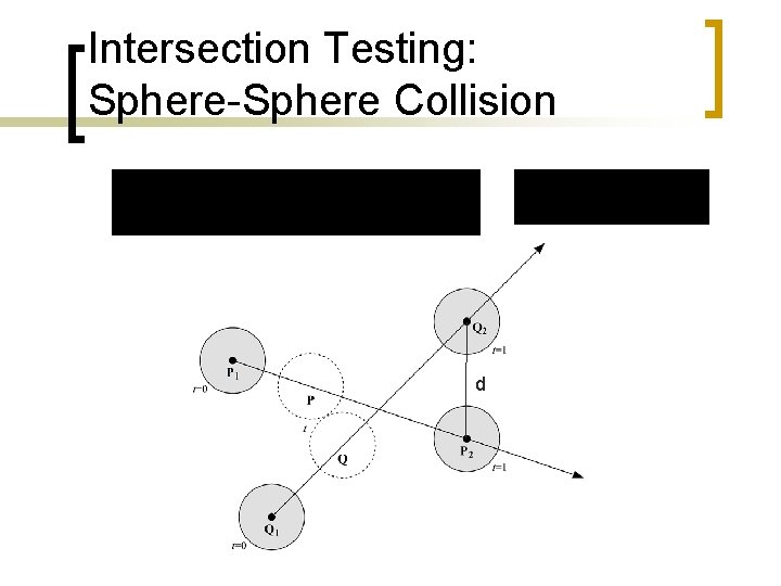 Intersection Testing: Sphere-Sphere Collision d 