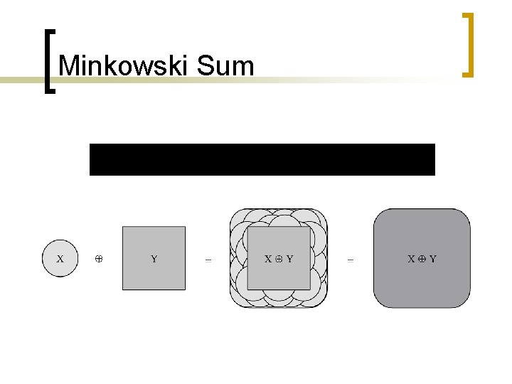 Minkowski Sum 