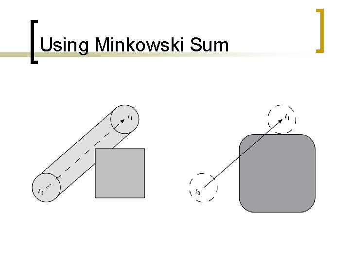 Using Minkowski Sum 