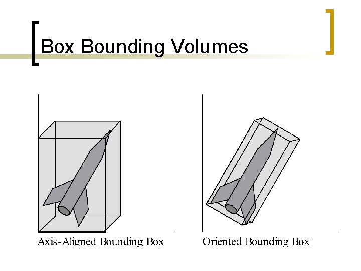 Box Bounding Volumes 
