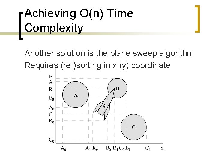 Achieving O(n) Time Complexity Another solution is the plane sweep algorithm Requires (re-)sorting in