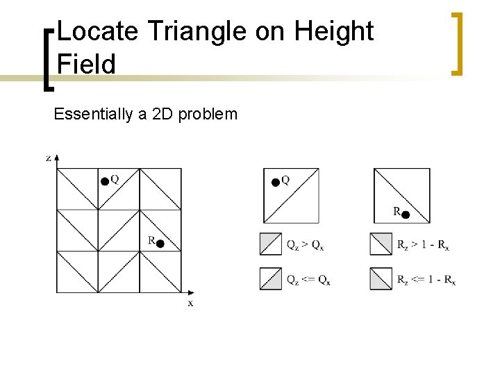 Locate Triangle on Height Field Essentially a 2 D problem 