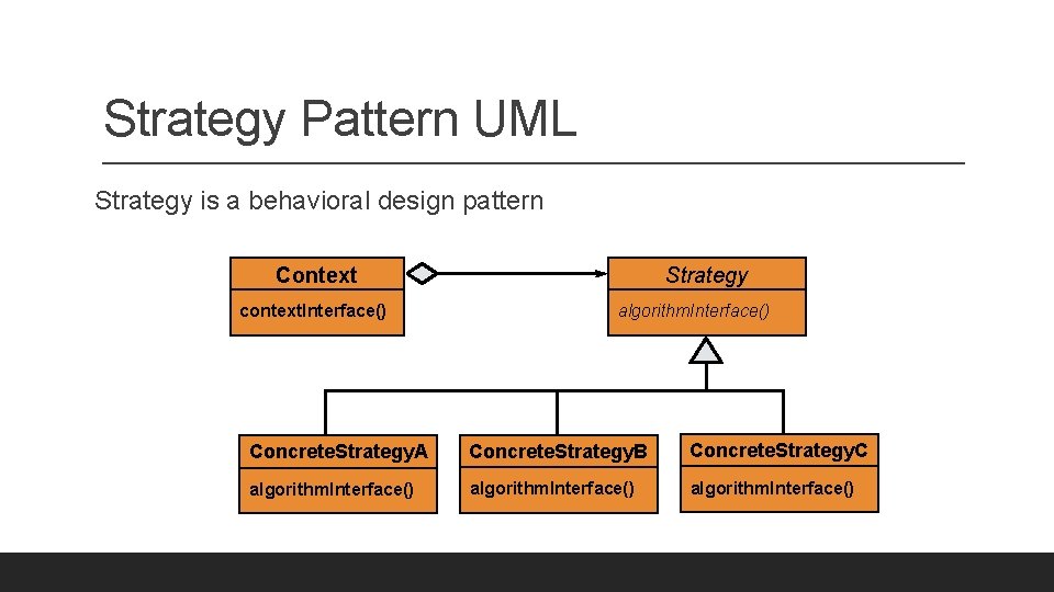 Strategy Pattern UML Strategy is a behavioral design pattern Context context. Interface() Strategy algorithm.