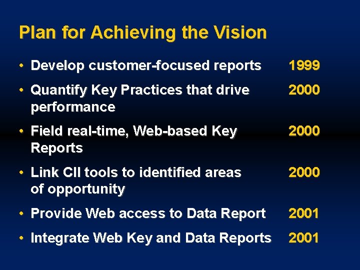 Plan for Achieving the Vision • Develop customer-focused reports 1999 • Quantify Key Practices