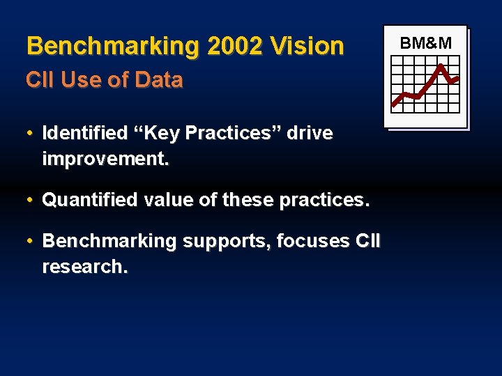 Benchmarking 2002 Vision CII Use of Data • Identified “Key Practices” drive improvement. •