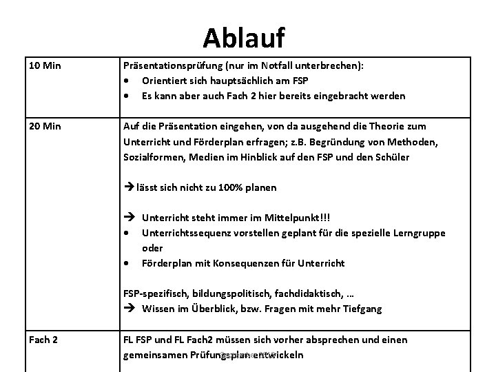 Ablauf 10 Min Präsentationsprüfung (nur im Notfall unterbrechen): Orientiert sich hauptsächlich am FSP Es