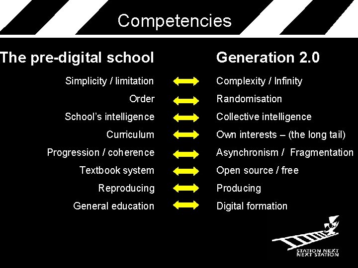 Competencies The pre-digital school Simplicity / limitation Order School’s intelligence Curriculum Progression / coherence