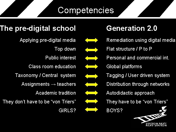 Competencies The pre-digital school Applying pre-digital media Top down Public interest Class room education