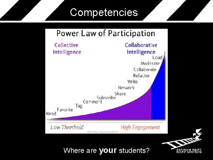 Competencies Where are your students? 