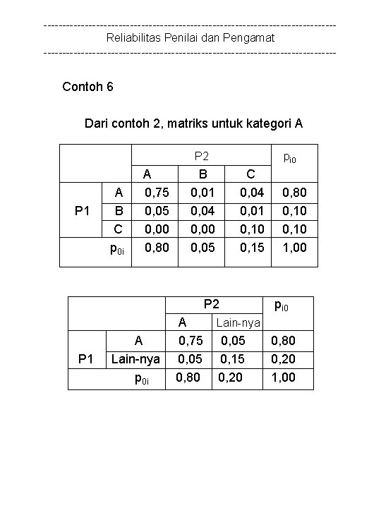 ---------------------------------------Reliabilitas Penilai dan Pengamat --------------------------------------- Contoh 6 Dari contoh 2, matriks untuk kategori A