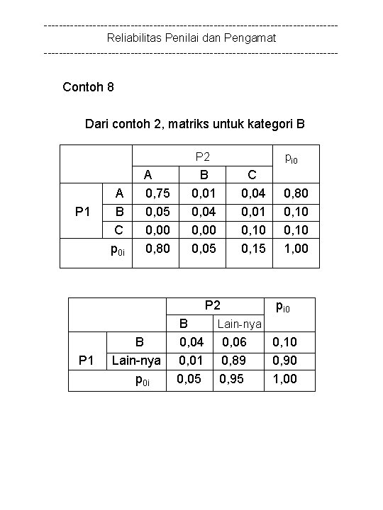 ---------------------------------------Reliabilitas Penilai dan Pengamat --------------------------------------- Contoh 8 Dari contoh 2, matriks untuk kategori B