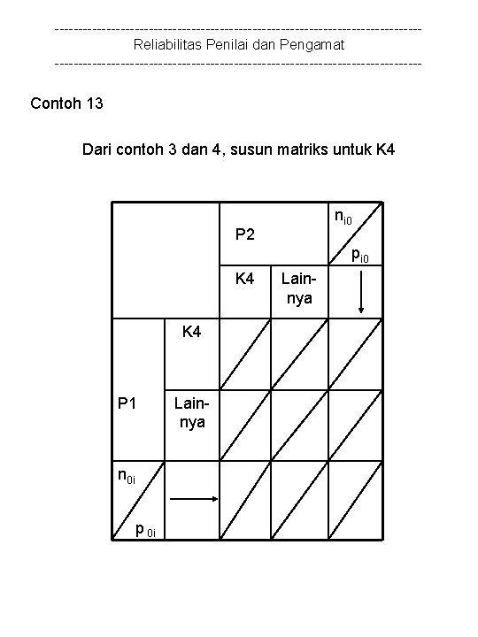 ---------------------------------------Reliabilitas Penilai dan Pengamat --------------------------------------- Contoh 13 Dari contoh 3 dan 4, susun matriks