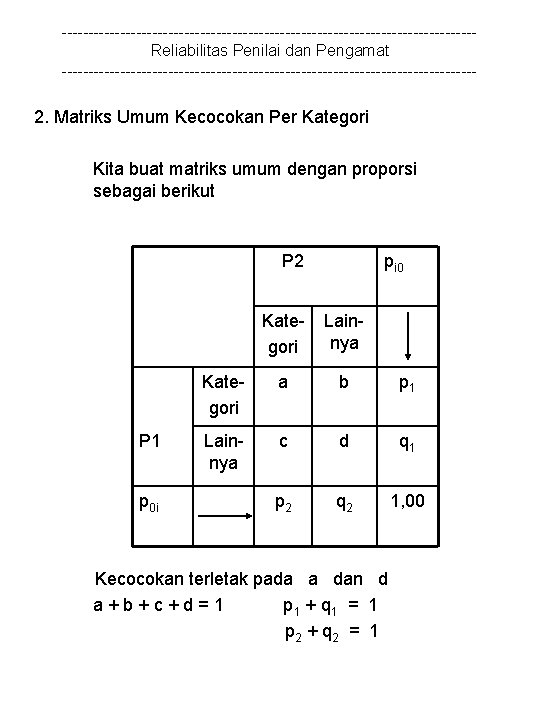 ---------------------------------------Reliabilitas Penilai dan Pengamat --------------------------------------- 2. Matriks Umum Kecocokan Per Kategori Kita buat matriks