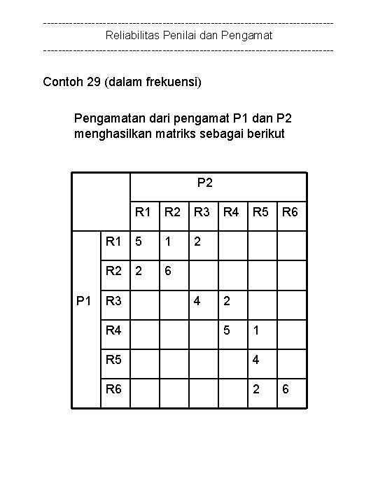 ---------------------------------------Reliabilitas Penilai dan Pengamat --------------------------------------- Contoh 29 (dalam frekuensi) Pengamatan dari pengamat P 1