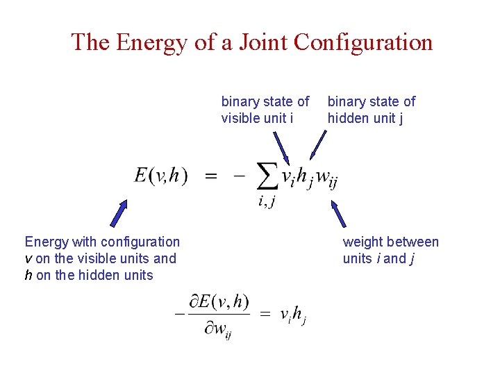 The Energy of a Joint Configuration binary state of visible unit i Energy with