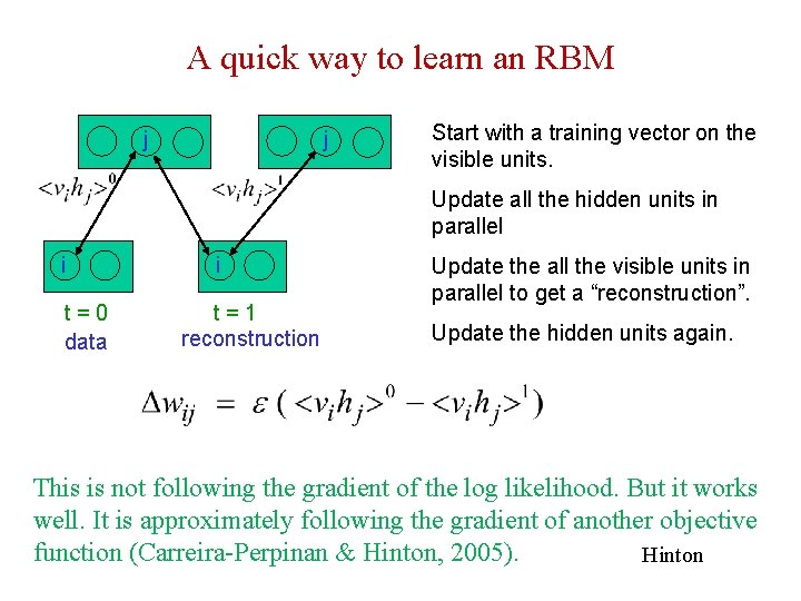 A quick way to learn an RBM j j Start with a training vector