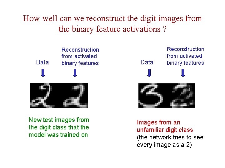 How well can we reconstruct the digit images from the binary feature activations ?