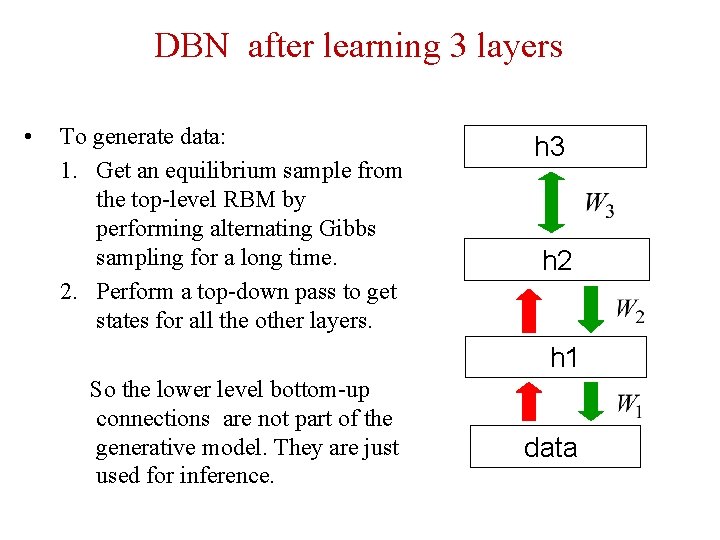 DBN after learning 3 layers • To generate data: 1. Get an equilibrium sample