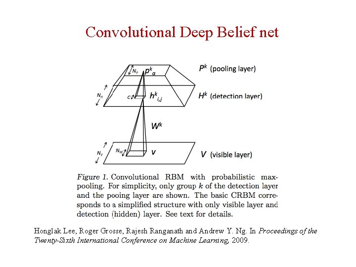 Convolutional Deep Belief net Honglak Lee, Roger Grosse, Rajesh Ranganath and Andrew Y. Ng.