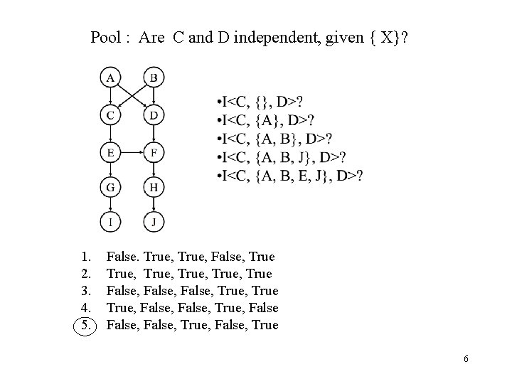 Pool : Are C and D independent, given { X}? 1. 2. 3. 4.