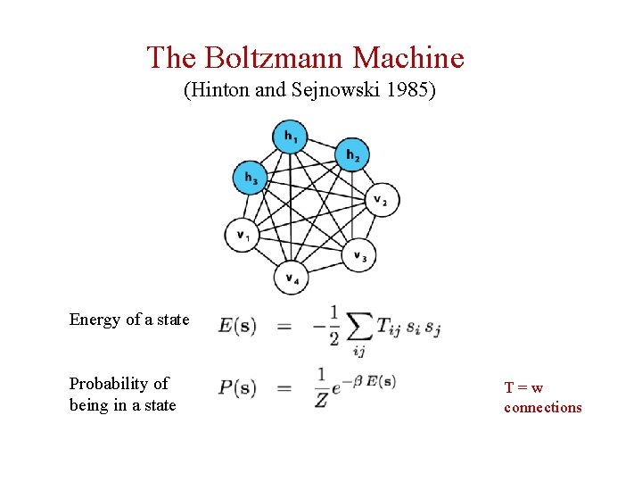 The Boltzmann Machine (Hinton and Sejnowski 1985) Energy of a state Probability of being