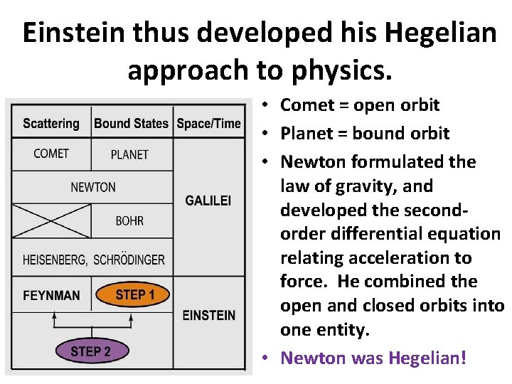 Einstein thus developed his Hegelian approach to physics. • Comet = open orbit •