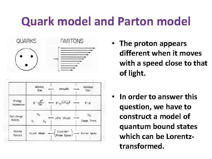 Quark model and Parton model • The proton appears different when it moves with