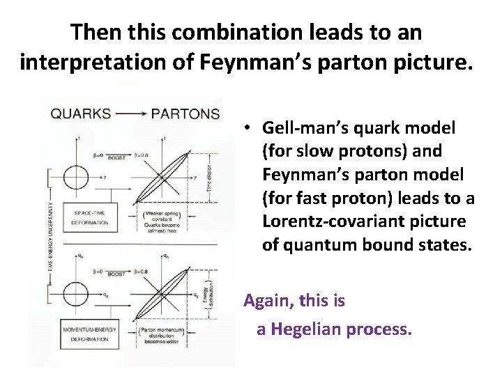 Then this combination leads to an interpretation of Feynman’s parton picture. • Gell-man’s quark