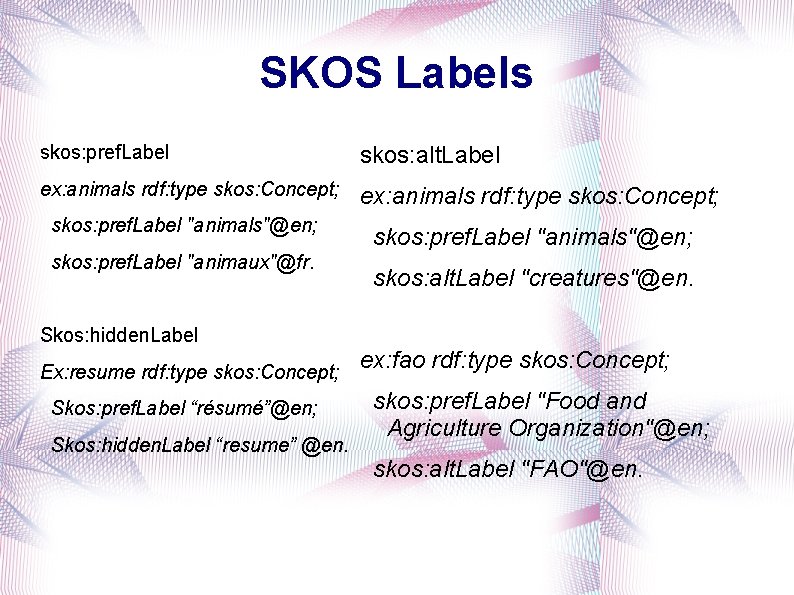 SKOS Labels skos: pref. Label skos: alt. Label ex: animals rdf: type skos: Concept;