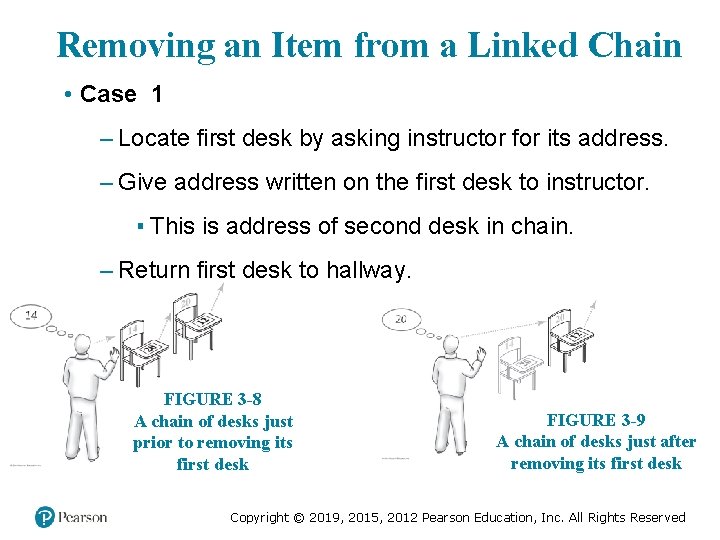 Removing an Item from a Linked Chain • Case 1 – Locate first desk Removing an Item from a Linked Chain • Case 1 – Locate first desk