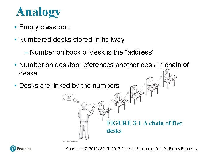 Analogy • Empty classroom • Numbered desks stored in hallway – Number on back Analogy • Empty classroom • Numbered desks stored in hallway – Number on back