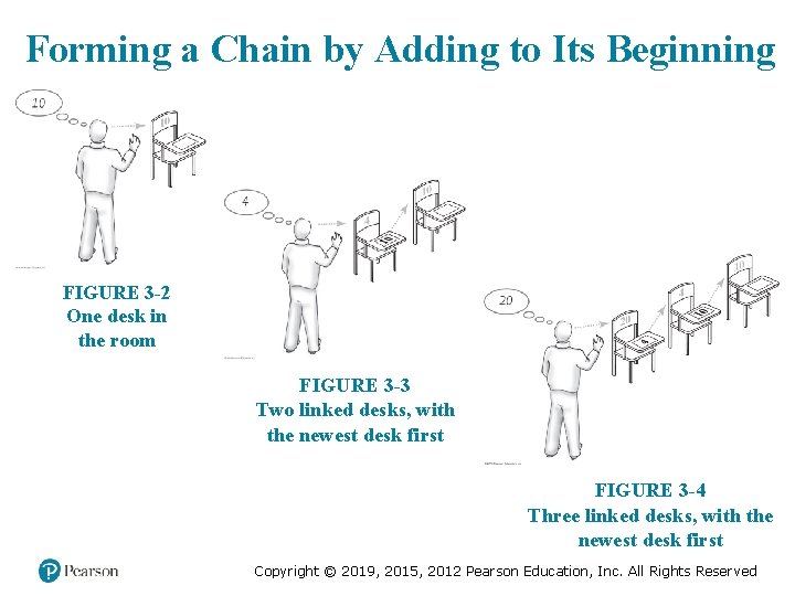 Forming a Chain by Adding to Its Beginning FIGURE 3 -2 One desk in Forming a Chain by Adding to Its Beginning FIGURE 3 -2 One desk in