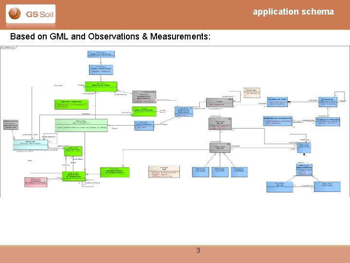 application schema Based on GML and Observations & Measurements: 3 