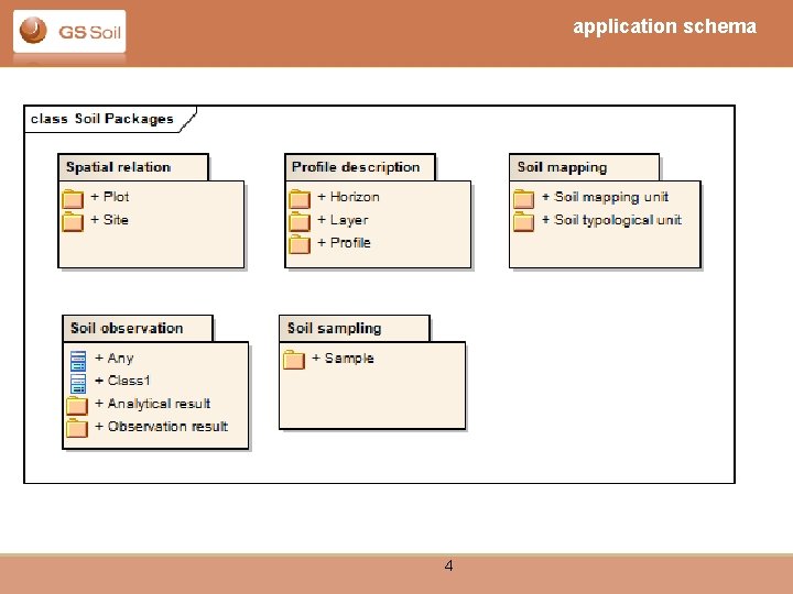 application schema 4 