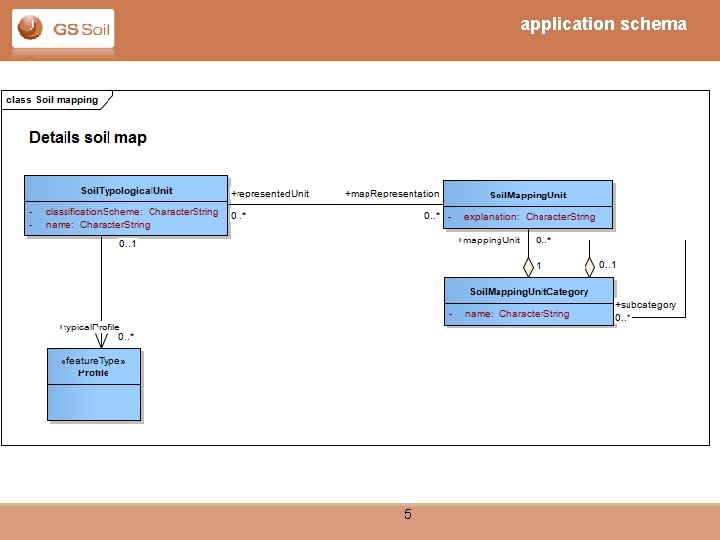 application schema 5 