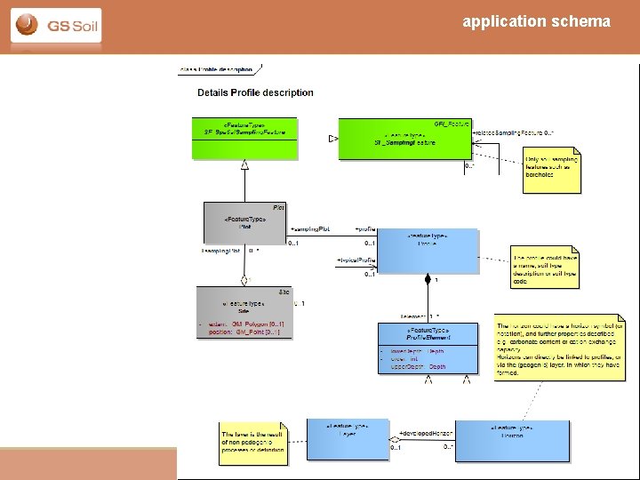application schema 