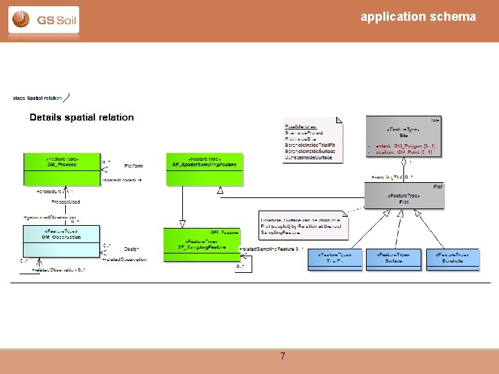 application schema 7 