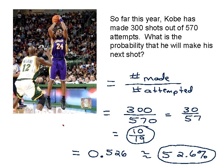 So far this year, Kobe has made 300 shots out of 570 attempts. What