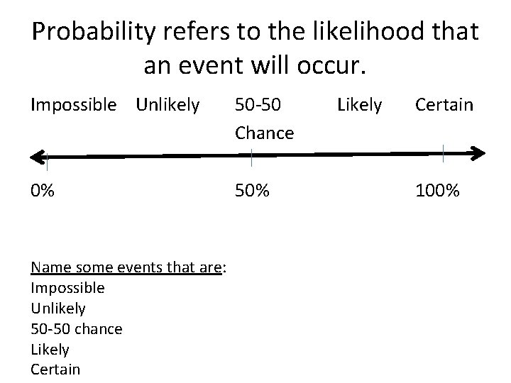 Probability refers to the likelihood that an event will occur. Impossible Unlikely 50 -50