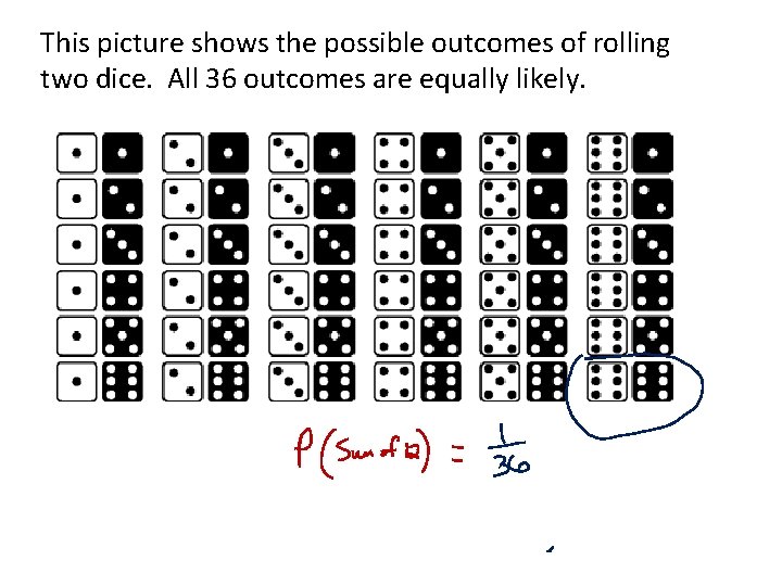 This picture shows the possible outcomes of rolling two dice. All 36 outcomes are