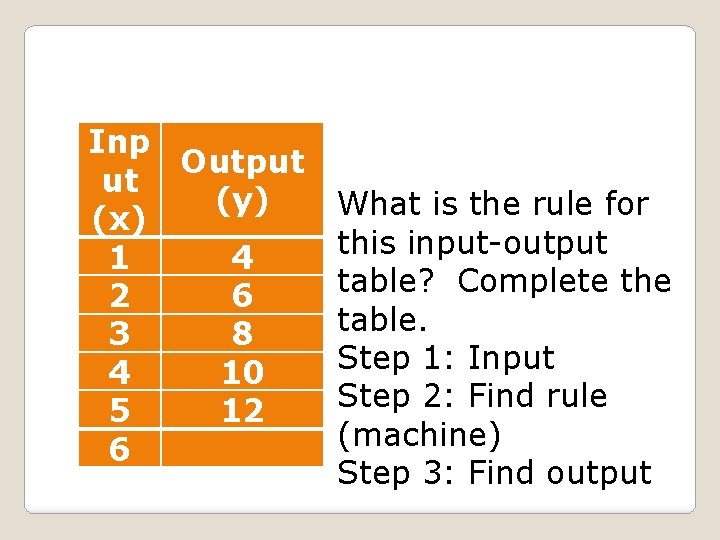 Inp Output ut (y) (x) 1 4 2 6 3 8 4 10 5