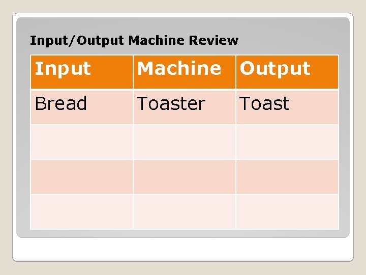 Input/Output Machine Review Input Machine Output Bread Toaster Toast 