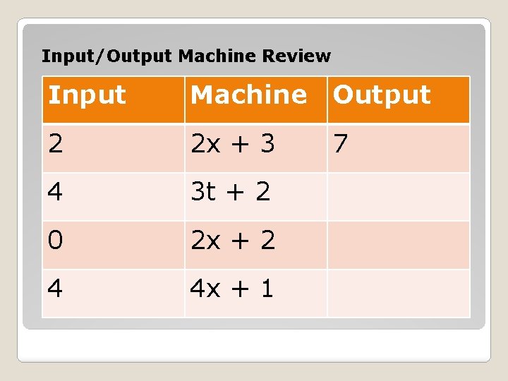 Input/Output Machine Review Input Machine Output 2 2 x + 3 4 3 t