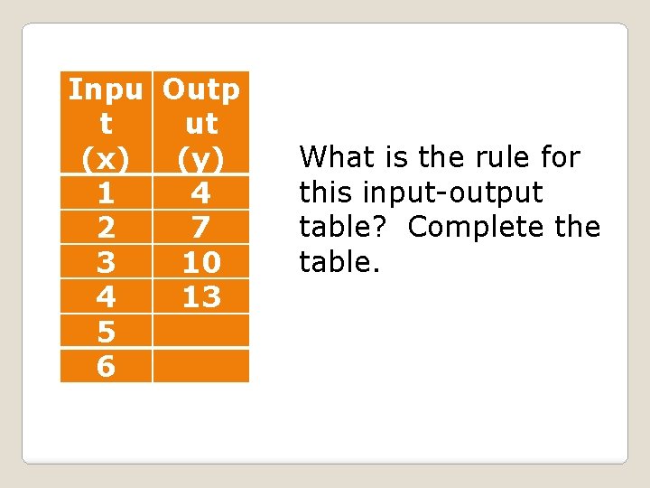 Inpu Outp t ut (x) (y) 1 4 2 7 3 10 4 13