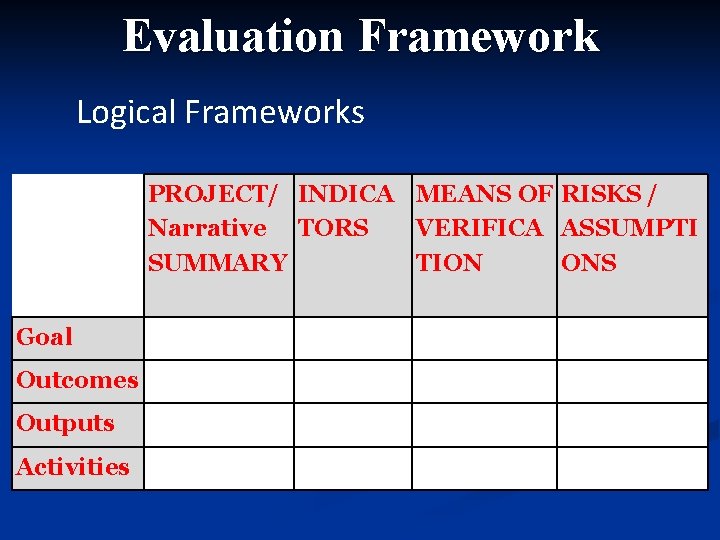 Evaluation Framework Logical Frameworks PROJECT/ INDICA MEANS OF RISKS / Narrative TORS VERIFICA ASSUMPTI