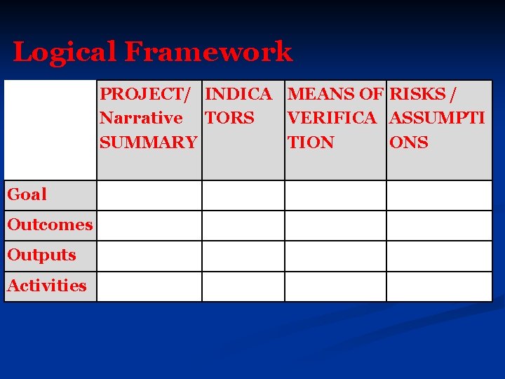 Logical Framework PROJECT/ INDICA MEANS OF RISKS / Narrative TORS VERIFICA ASSUMPTI SUMMARY TION