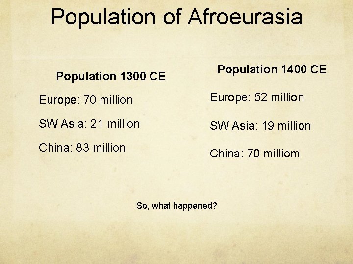 Population of Afroeurasia Population 1300 CE Population 1400 CE Europe: 70 million Europe: 52