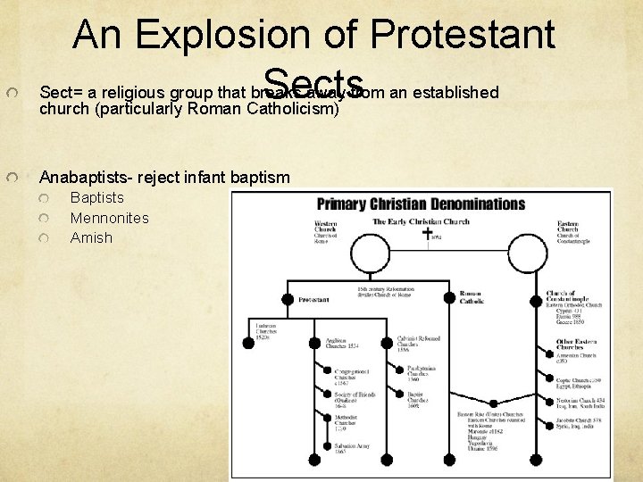 An Explosion of Protestant Sects Sect= a religious group that breaks away from an