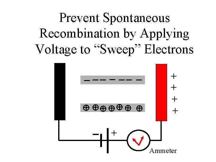 Prevent Spontaneous Recombination by Applying Voltage to “Sweep” Electrons + + + Ammeter 